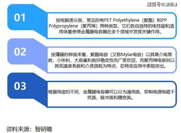 中国金属膜电容器行业报告:朝着高性能,小型化,绿色