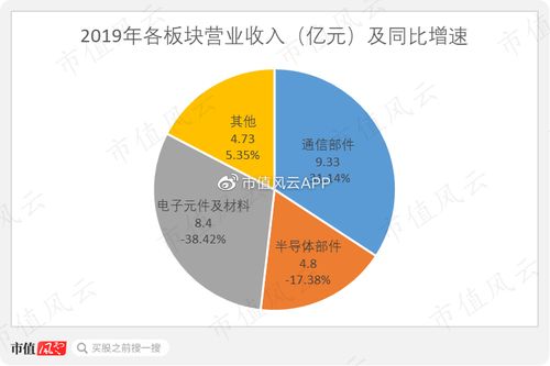 三环集团陷 重名烦恼 上市六年能赚钱爱分红,主业首遇发展瓶颈